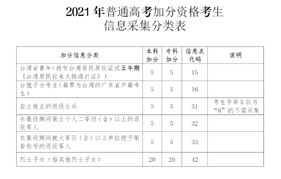 新高考加分政策详解_高考特长生_高考特长生加分政策